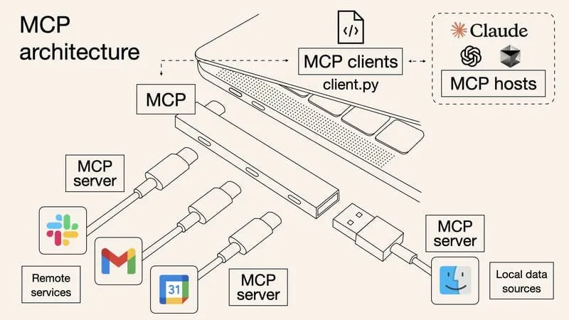 Mcp Query Examples Portfolio | Jon Ortega